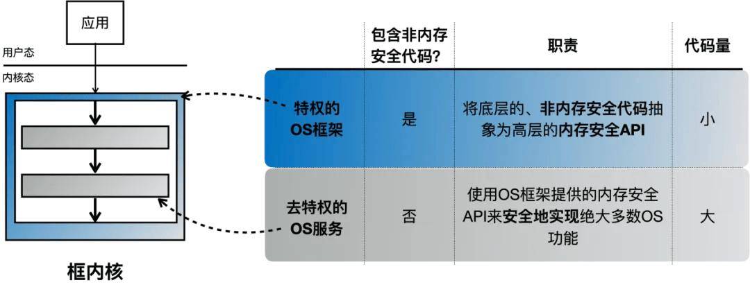 非Linux内核系统,为何在安全性、稳定性上与Linux内核存在显著差异? 第3张 非Linux内核系统,为何在安全性、稳定性上与Linux内核存在显著差异? 第3张