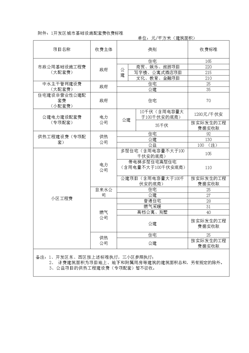 云南系统开发价格是多少?云南系统开发公司收费标准 第3张 云南系统开发价格是多少?云南系统开发公司收费标准 第3张