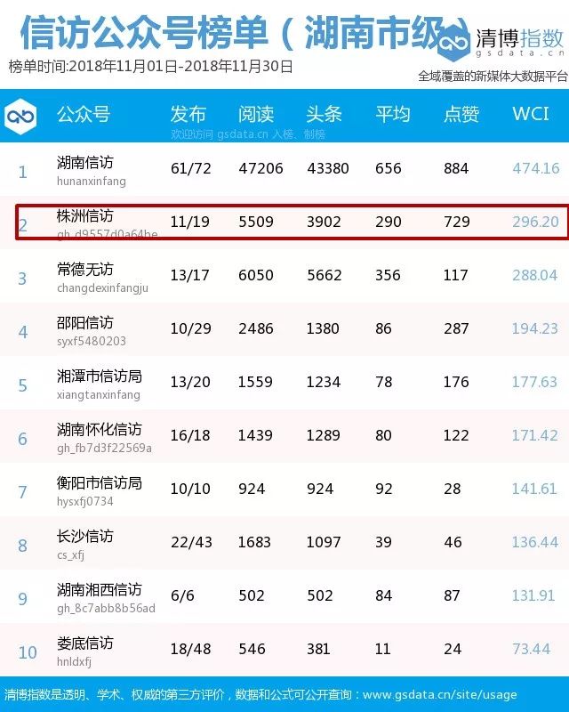 株洲微信开发公司排名，如何挑选出靠谱的？