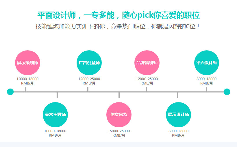 平面设计专业网站如何提升设计技能和行业影响力? 第3张 平面设计专业网站如何提升设计技能和行业影响力? 第3张