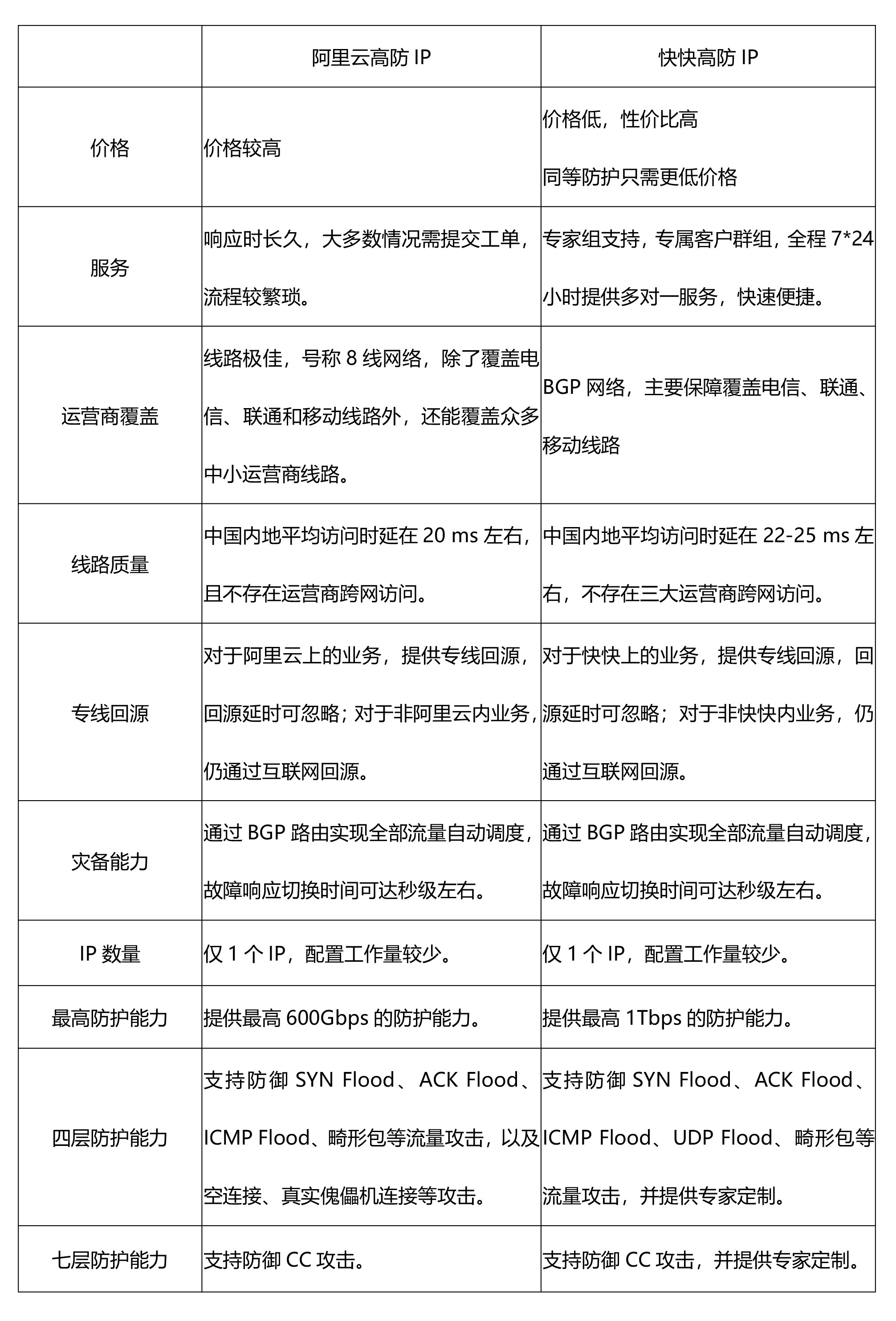 为何防御分布攻破的价格如此低廉,背后有何隐情? 第2张 为何防御分布攻破的价格如此低廉,背后有何隐情? 第2张