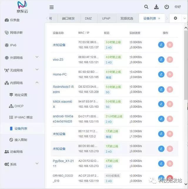 酷锐云CTG丹佛VPS怎么样,实测带宽大吗? 第3张 酷锐云CTG丹佛VPS怎么样,实测带宽大吗? 第3张