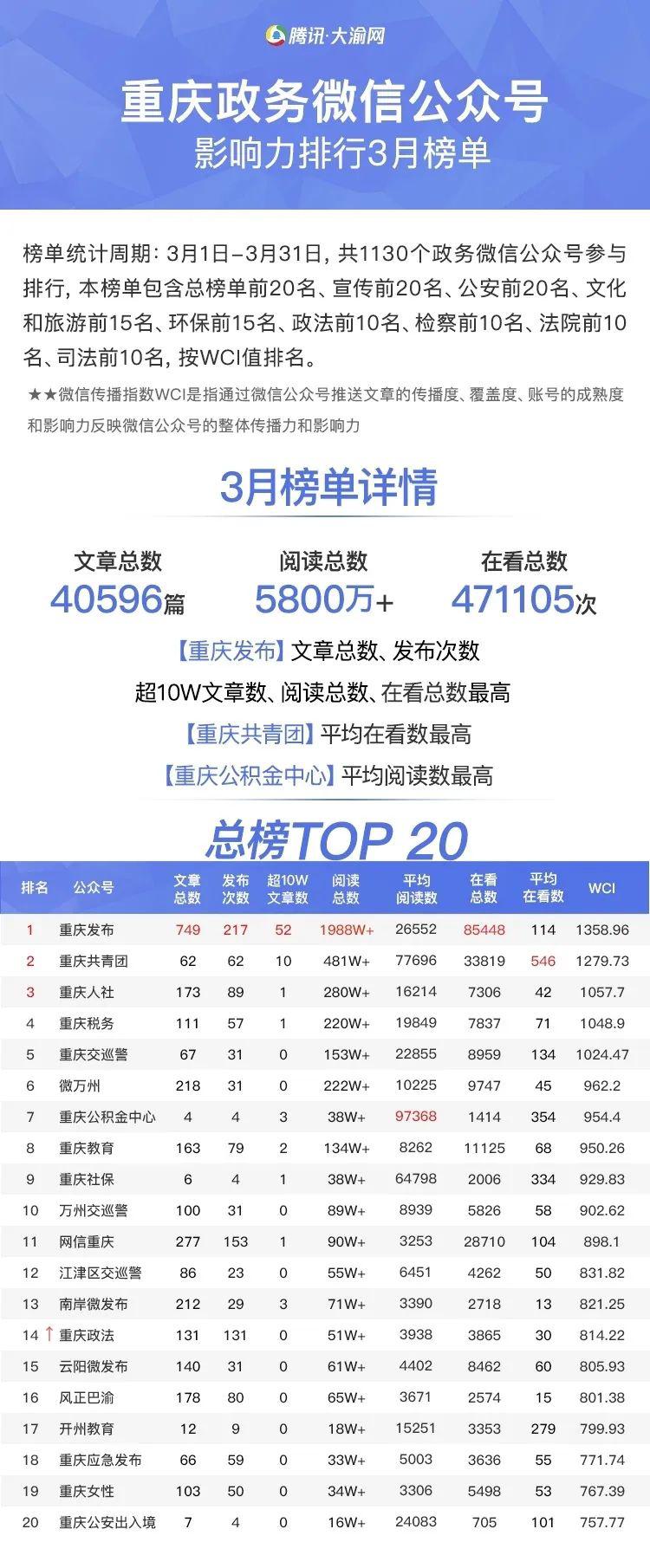 重庆微信开发方案书怎么做?重庆微信开发多少钱 第3张 重庆微信开发方案书怎么做?重庆微信开发多少钱 第3张