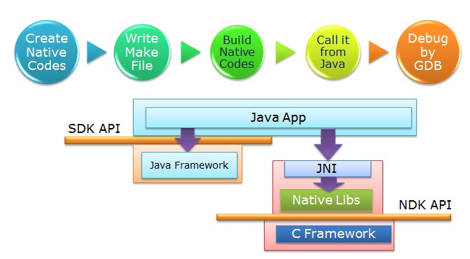 Java能否开发手机App?详解其开发原理与实现方法 第3张 Java能否开发手机App?详解其开发原理与实现方法 第3张