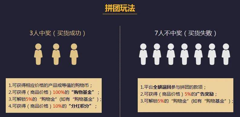 小程序开发拼团模板怎么做?拼团小程序开发多少钱 第3张 小程序开发拼团模板怎么做?拼团小程序开发多少钱 第3张