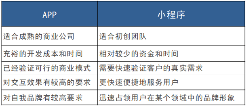 找一家靠谱的小程序开发公司,牛推网.aa开发实力究竟怎么样? 第2张 找一家靠谱的小程序开发公司,牛推网.aa开发实力究竟怎么样? 第2张