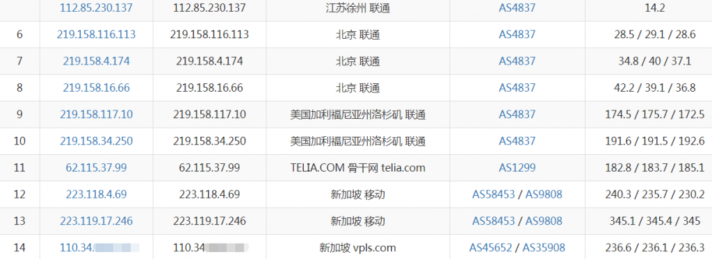 BudgetVM英国三网VPS好用吗，AS4837回程线路如何？ 第2张