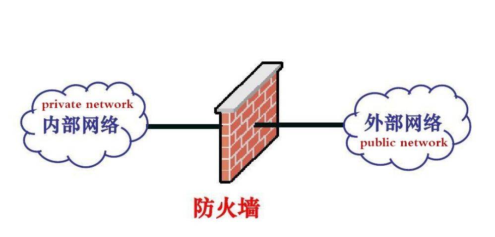 为何防火墙频繁阻止网络连接?网络连接受阻的真相是什么? 第3张 为何防火墙频繁阻止网络连接?网络连接受阻的真相是什么? 第3张
