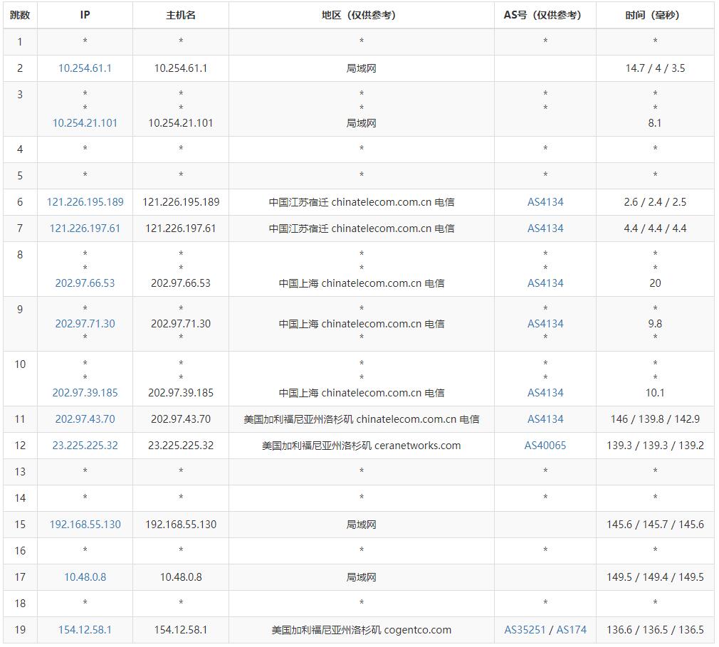 XiangYunVPS盐湖城选购攻略怎么样,BGP线路好吗? 第1张 XiangYunVPS盐湖城选购攻略怎么样,BGP线路好吗? 第1张