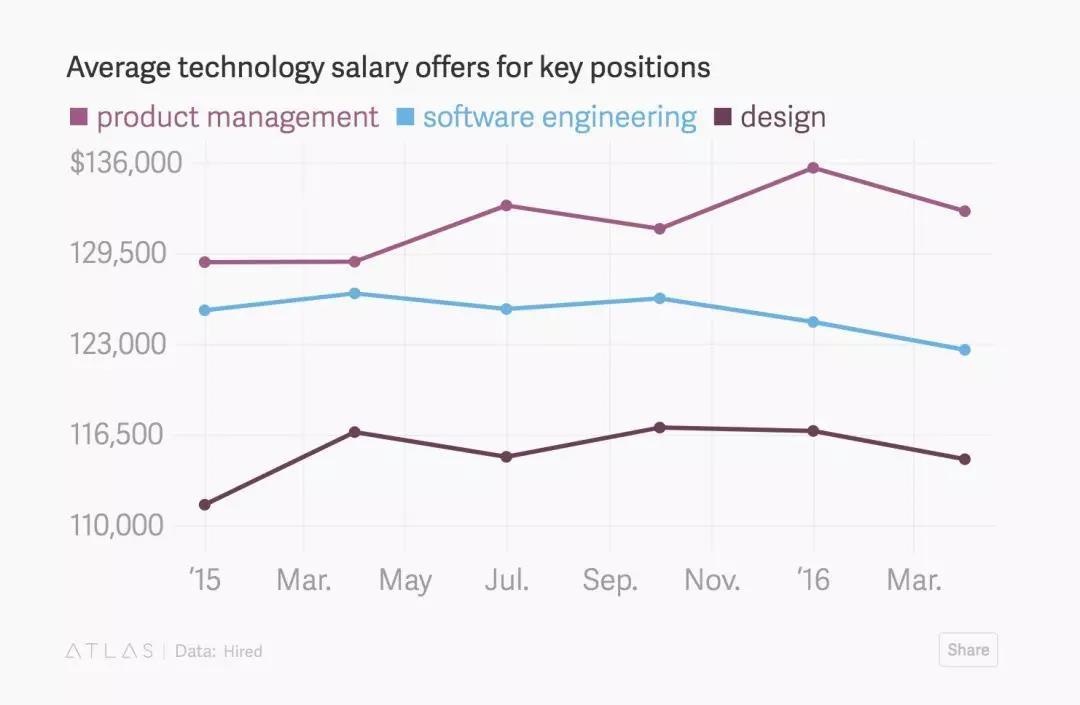 硅谷CMI去程回程测评怎么样,数据表现到底如何? 第1张 硅谷CMI去程回程测评怎么样,数据表现到底如何? 第1张