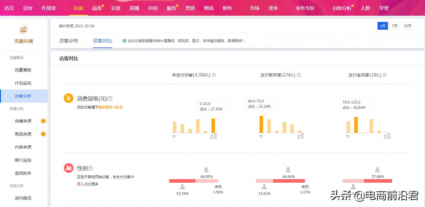 淘宝店铺域名为何如此关键?对店铺运营有何实质性影响? 第2张 淘宝店铺域名为何如此关键?对店铺运营有何实质性影响? 第2张