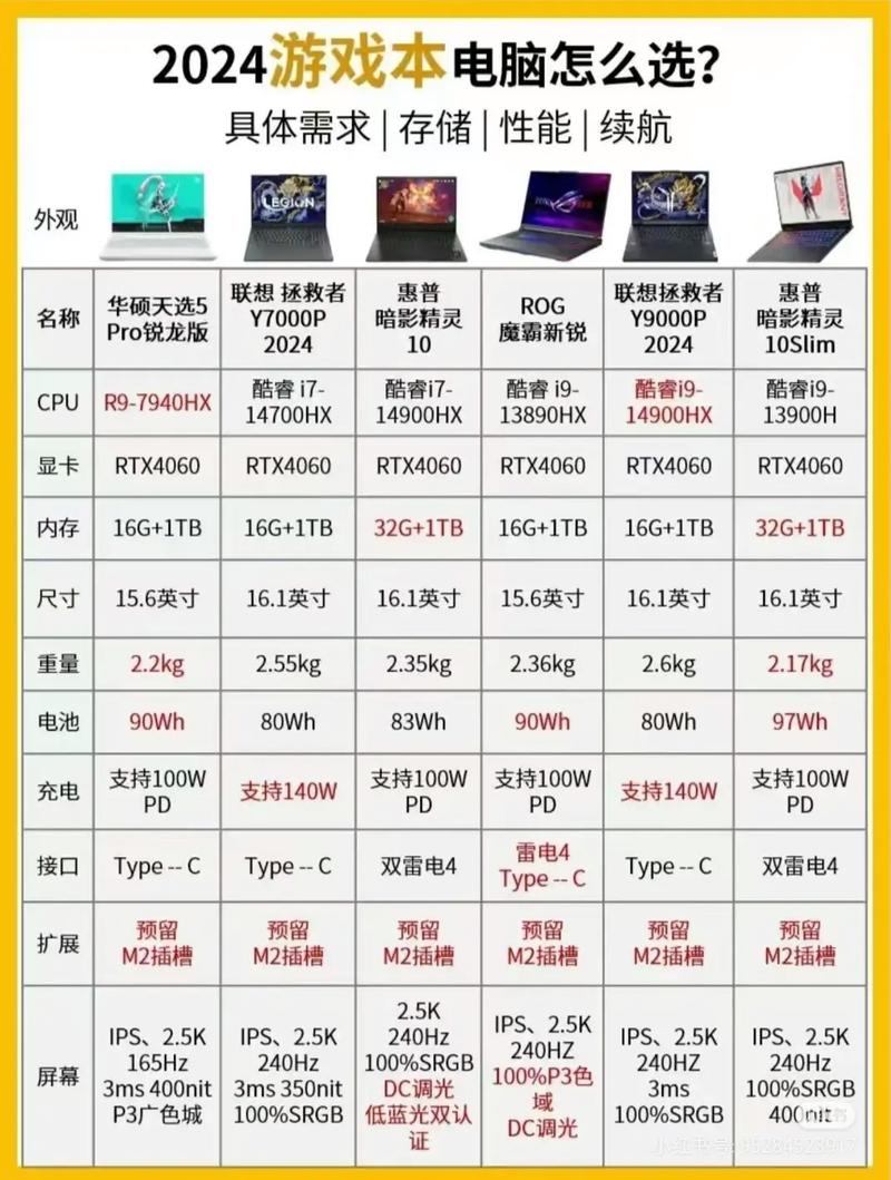电脑发烧级配置怎么选?2024年高端电脑配置清单推荐 第3张 电脑发烧级配置怎么选?2024年高端电脑配置清单推荐 第3张