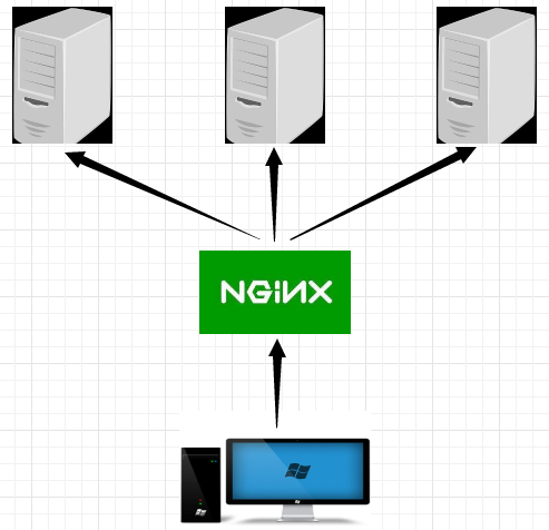 nginx如何配置负载均衡指定域名?nginx负载均衡按域名分发请求配置方法 第1张 nginx如何配置负载均衡指定域名?nginx负载均衡按域名分发请求配置方法 第1张