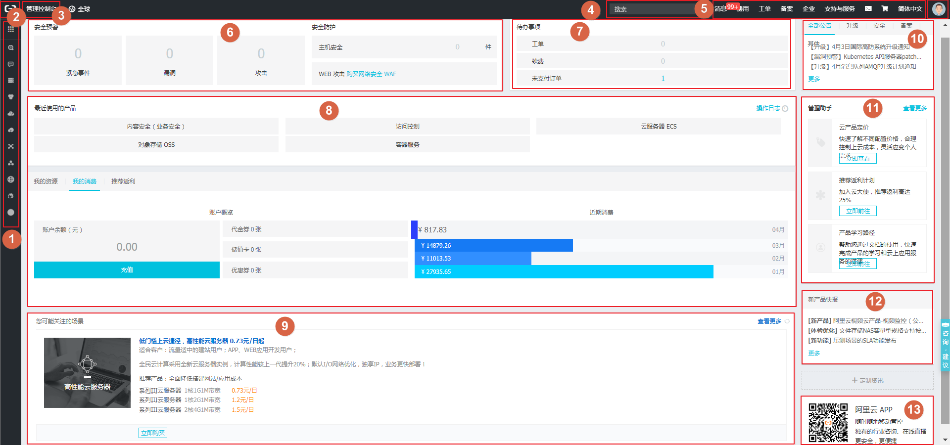 阿里云域名管理控制台如何实现高效便捷的域名管理? 第2张 阿里云域名管理控制台如何实现高效便捷的域名管理? 第2张