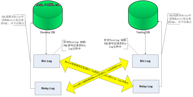 PolarDB MySQL集群双向同步如何配置?实现方法与常见问题解析? 第1张 PolarDB MySQL集群双向同步如何配置?实现方法与常见问题解析? 第1张