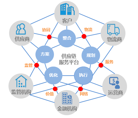 外贸供应链网站功能开发，必须包含哪些核心模块？ 第1张