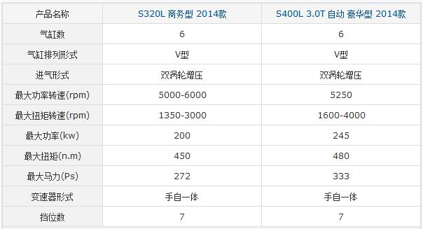 s320配置参数是什么?s320配置参数详解 第1张 s320配置参数是什么?s320配置参数详解 第1张