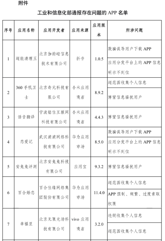 想给App反馈问题,怎么找到开发商的联系方式? 第2张 想给App反馈问题,怎么找到开发商的联系方式? 第2张