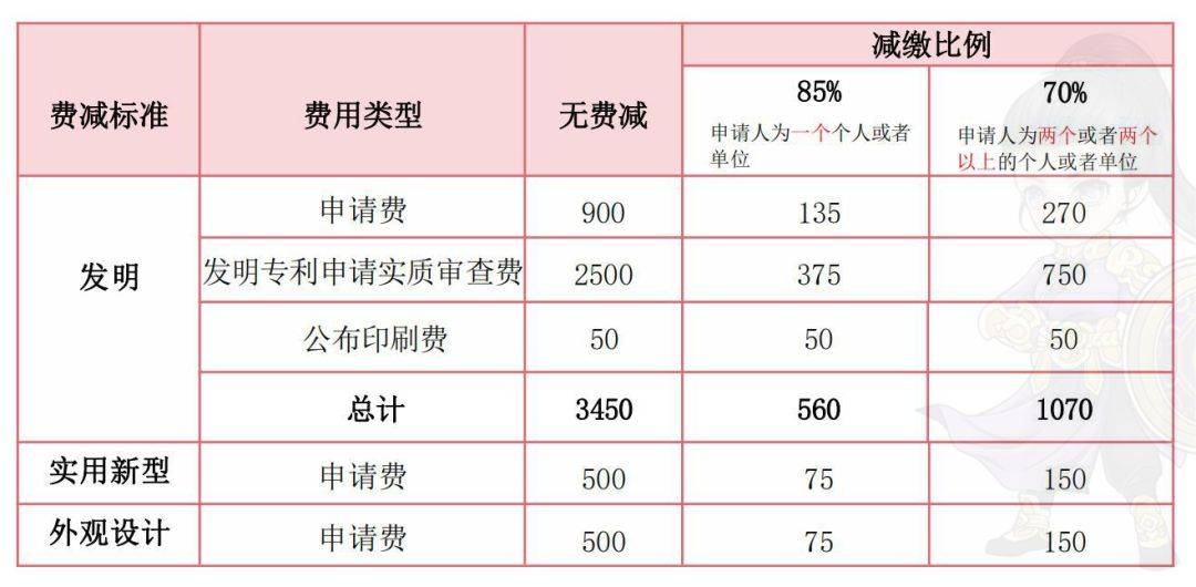 开发商城费用收费标准是多少?2024年最新费用解析 第3张 开发商城费用收费标准是多少?2024年最新费用解析 第3张