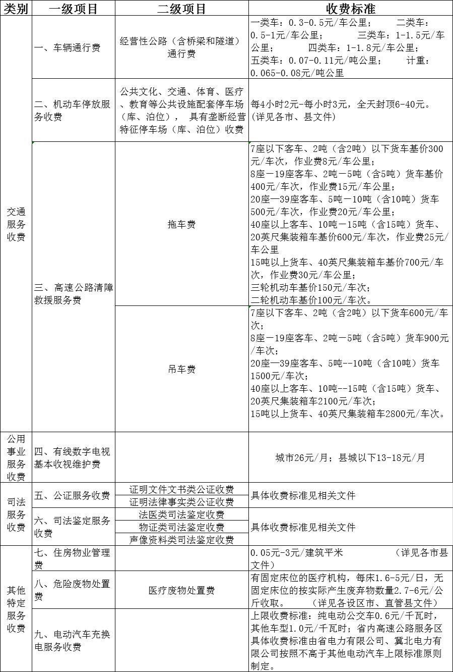 开发商城费用收费标准是多少?2024年最新费用解析 第2张 开发商城费用收费标准是多少?2024年最新费用解析 第2张