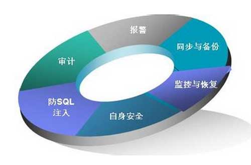 防护域名数如何衡量?影响网站安全的因素有哪些? 第1张 防护域名数如何衡量?影响网站安全的因素有哪些? 第1张