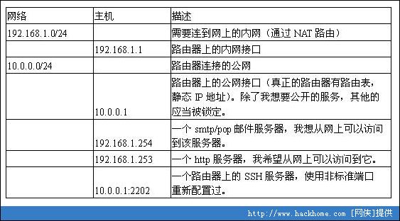 iptables 防火墙怎么配置?iptables 防火墙配置命令详解 第2张 iptables 防火墙怎么配置?iptables 防火墙配置命令详解 第2张