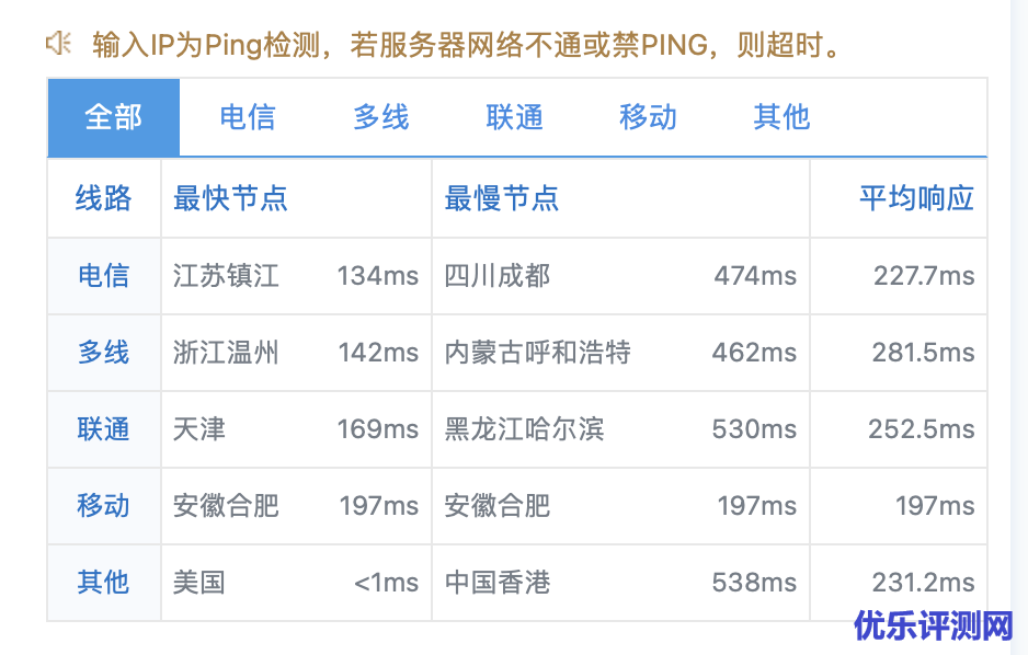 水牛城CN2 GT线路测评怎么样,去程回程路由分析好用吗 第1张 水牛城CN2 GT线路测评怎么样,去程回程路由分析好用吗 第1张
