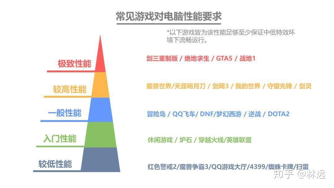 单机配置要求最高游戏是哪款?电脑最高配置游戏推荐 第2张 单机配置要求最高游戏是哪款?电脑最高配置游戏推荐 第2张