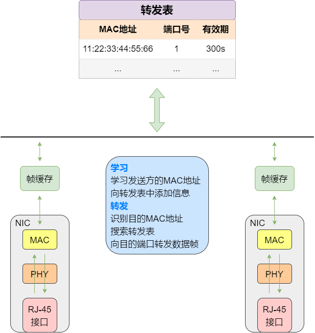 mac如何设置域名映射端口?mac域名映射端口配置方法 第1张 mac如何设置域名映射端口?mac域名映射端口配置方法 第1张