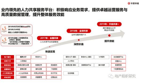 非人力资源管理与大数据分析,如何实现高效融合与精准应用? 第1张 非人力资源管理与大数据分析,如何实现高效融合与精准应用? 第1张