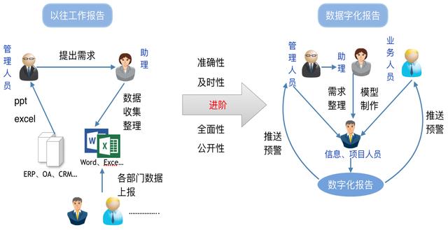 非人力资源管理与大数据分析,如何实现高效融合与精准应用? 第3张 非人力资源管理与大数据分析,如何实现高效融合与精准应用? 第3张