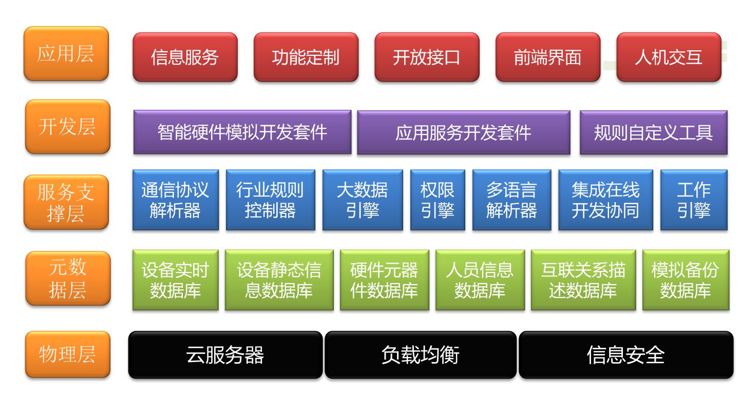 如何根据需求选择合适的网络系统开发方式? 第2张 如何根据需求选择合适的网络系统开发方式? 第2张