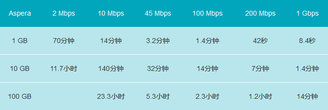 BuyVMTelia测评怎么样?延迟速度丢包率实测结果好吗? 第2张 BuyVMTelia测评怎么样?延迟速度丢包率实测结果好吗? 第2张