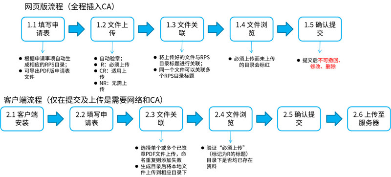 网站开发程序如何移交?开发移交流程及注意事项 第2张 网站开发程序如何移交?开发移交流程及注意事项 第2张