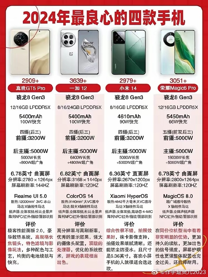现在手机的配置怎么看?2024手机配置排行榜前十名 第2张 现在手机的配置怎么看?2024手机配置排行榜前十名 第2张