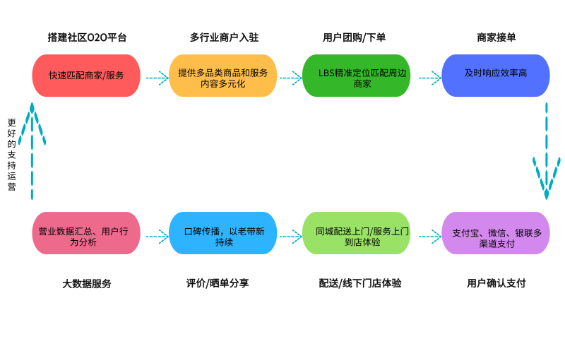 微订单系统开发怎么做,微订单系统开发价格 第1张 微订单系统开发怎么做,微订单系统开发价格 第1张