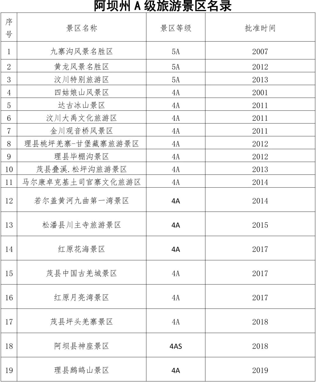 阿坝网站开发哪家好?阿坝做网站公司排名及费用详情 第2张 阿坝网站开发哪家好?阿坝做网站公司排名及费用详情 第2张