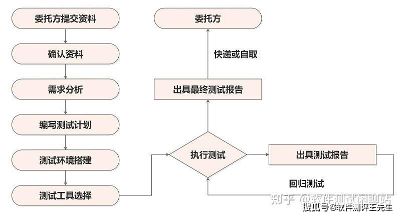 软件开发模块确认书的作用、流程及常见问题如何解答? 第1张 软件开发模块确认书的作用、流程及常见问题如何解答? 第1张