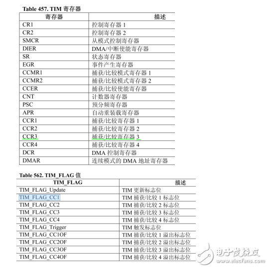 stm32配置工具怎么用,stm32配置工具推荐哪个好 第2张 stm32配置工具怎么用,stm32配置工具推荐哪个好 第2张