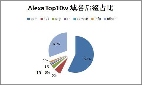 域名超过10年有什么好处?域名注册10年以上对网站SEO和信任度的影响 第1张 域名超过10年有什么好处?域名注册10年以上对网站SEO和信任度的影响 第1张