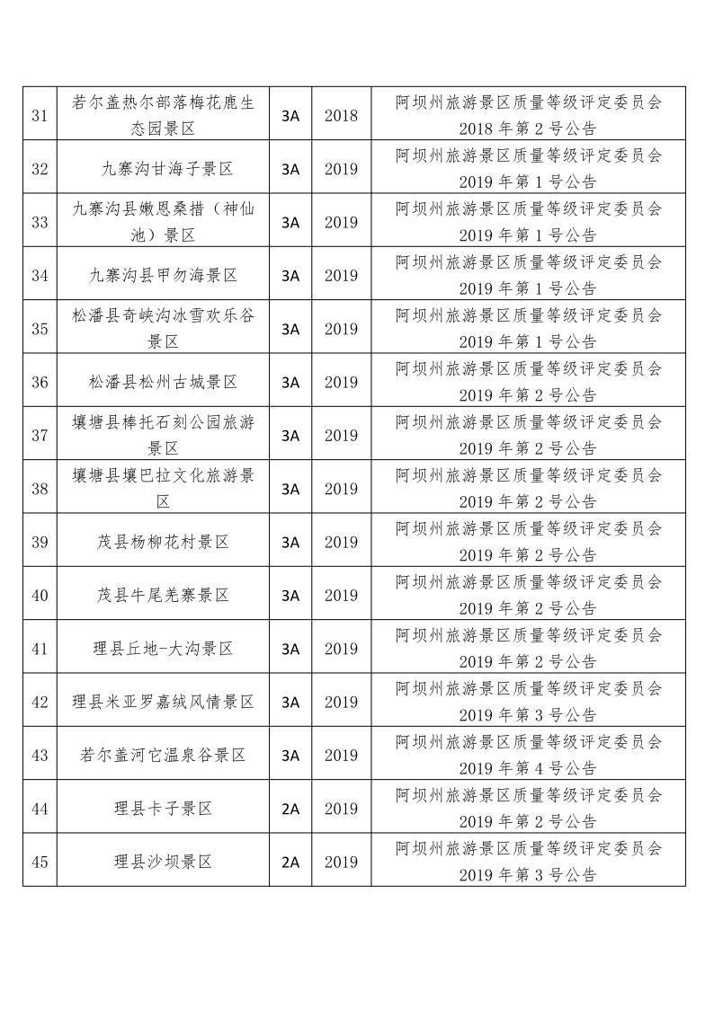 阿坝网站开发哪家好?阿坝做网站公司排名及费用详情 第3张 阿坝网站开发哪家好?阿坝做网站公司排名及费用详情 第3张