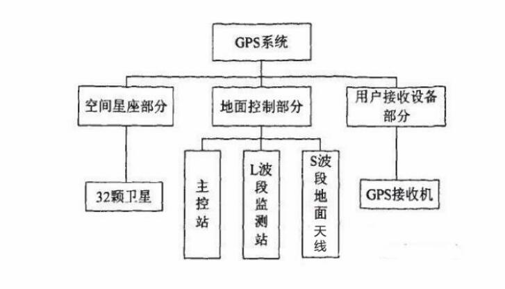 如何高效开发GPS定位应用？关键技术点与开发流程解析