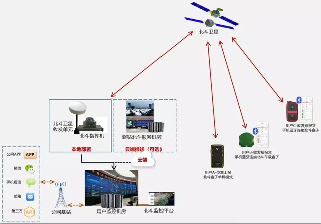 如何高效开发GPS定位应用?关键技术点与开发流程解析 第3张 如何高效开发GPS定位应用?关键技术点与开发流程解析 第3张
