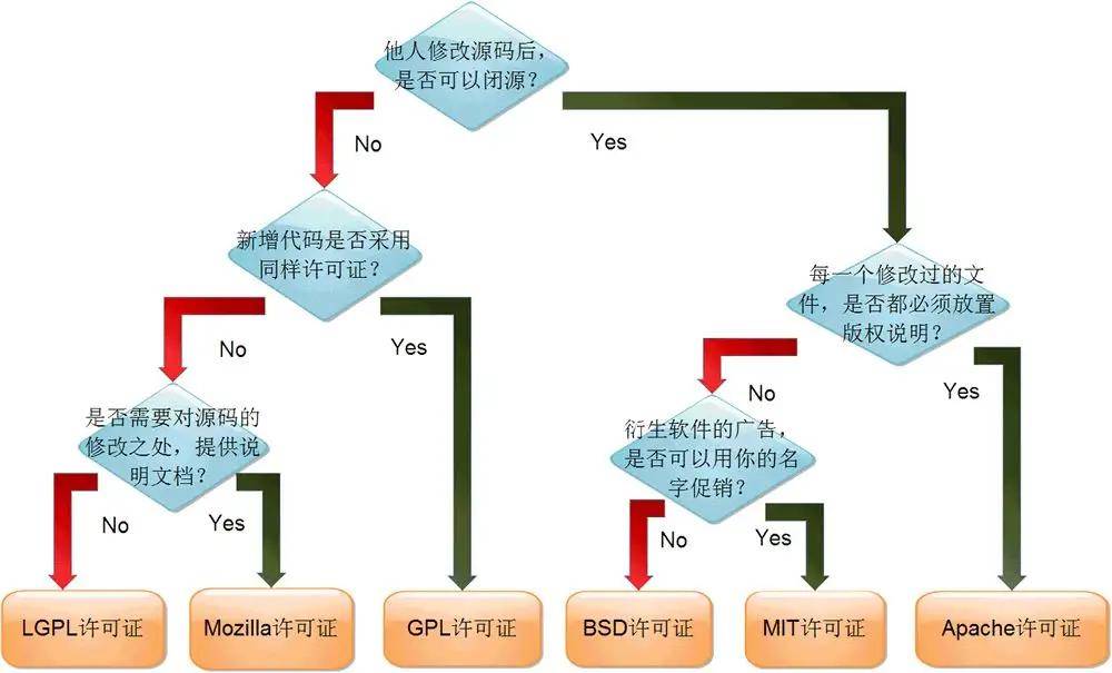 软件开发模块确认书的作用、流程及常见问题如何解答? 第3张 软件开发模块确认书的作用、流程及常见问题如何解答? 第3张