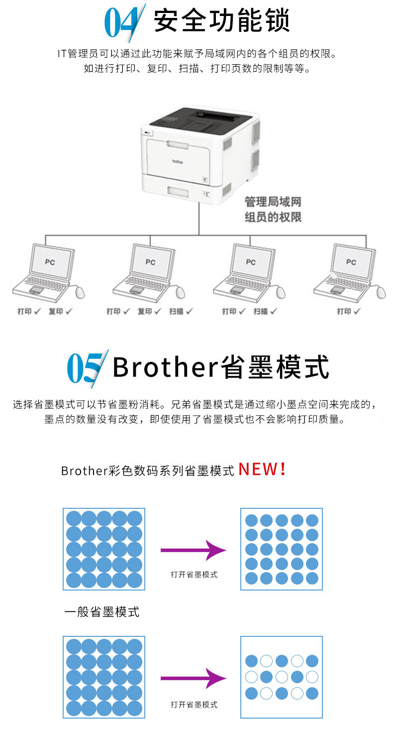 HL L8260CDN打印机安装步骤详解?遇到困难怎么办? 第3张 HL L8260CDN打印机安装步骤详解?遇到困难怎么办? 第3张