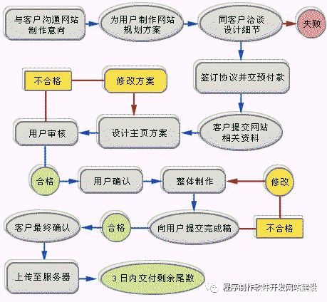 河北软件开发网站建设,如何选择专业服务商?项目开发中的关键疑问如何解答? 第1张 河北软件开发网站建设,如何选择专业服务商?项目开发中的关键疑问如何解答? 第1张