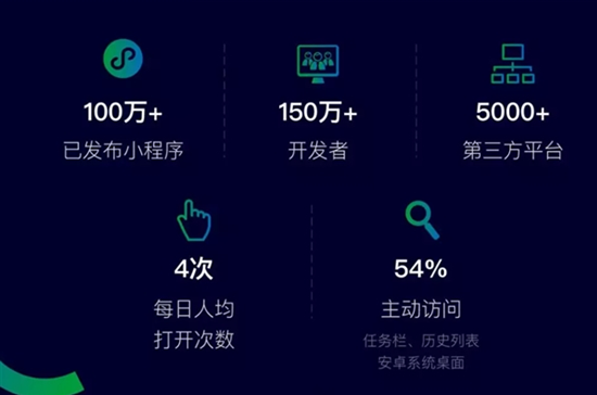 小程序第三方开发接口如何申请,具体流程和注意事项是什么? 第3张 小程序第三方开发接口如何申请,具体流程和注意事项是什么? 第3张