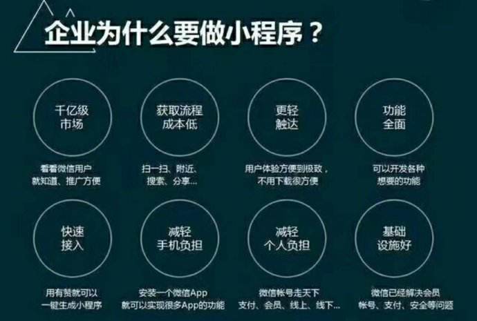 石家庄微信小程序开发，如何选择靠谱的开发团队？关键考量因素有哪些？