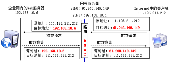 iptables 如何实现域名解析?iptables 基于域名的访问控制配置方法 第1张 iptables 如何实现域名解析?iptables 基于域名的访问控制配置方法 第1张