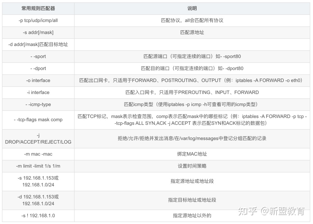 iptables 如何实现域名解析?iptables 基于域名的访问控制配置方法 第2张 iptables 如何实现域名解析?iptables 基于域名的访问控制配置方法 第2张